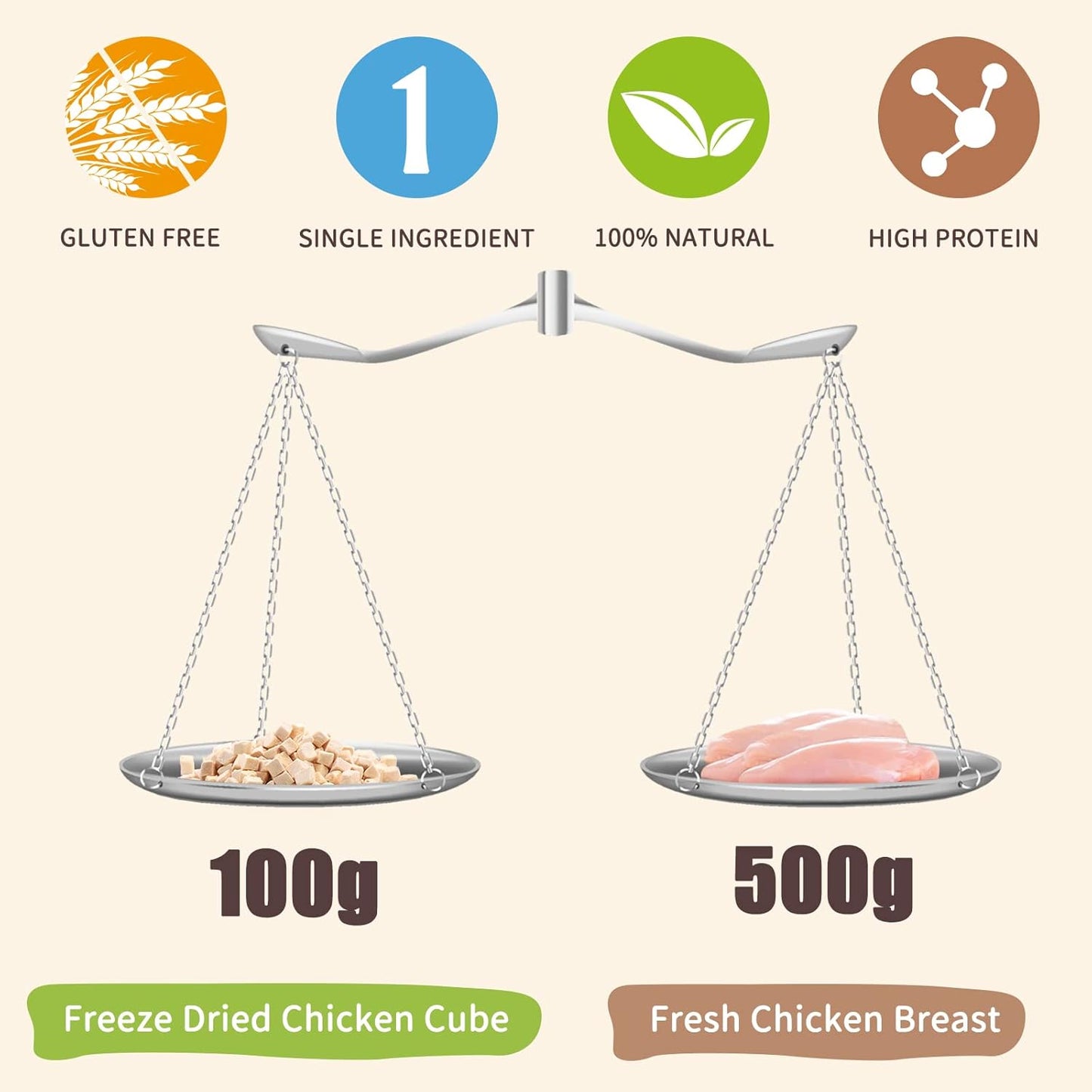 Healthy Freeze-Dried Chicken Treats for Cats and Small Dogs - Weight Control Training Treats, 5 Ounce