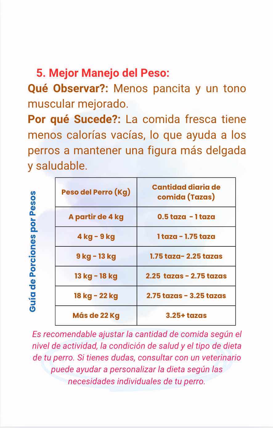 La Guia de Red para Colas Felices y Comida Fresca